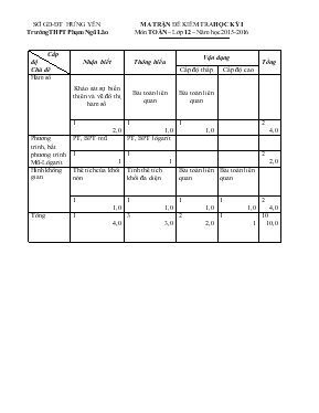 Ma trận đề kiểm tra học kỳ I môn Toán lớp 12 Năm học 2015 - 2016 - Trường THPT Phạm Ngũ Lão